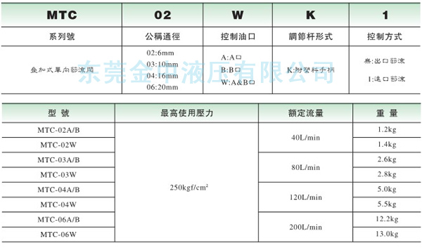 MTC疊加閥型號|液壓閥