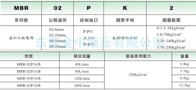 MBR疊加閥型號(hào)|液壓閥