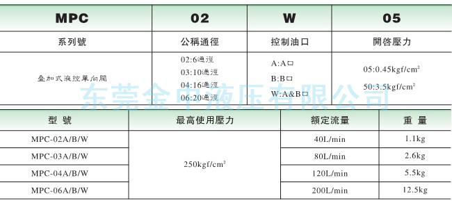 MPC疊加閥型號|液壓閥