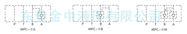 MPC疊加閥油路圖|液壓閥