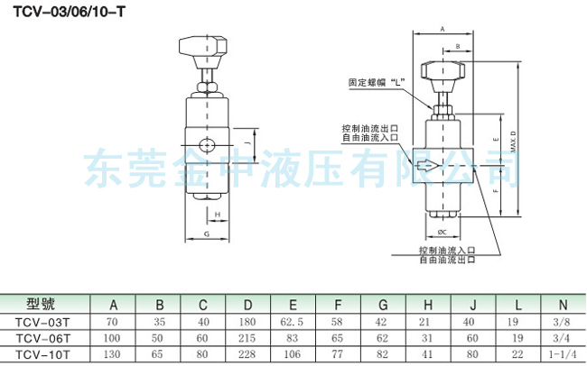 TVC-06T節(jié)流閥安裝尺寸|液壓閥