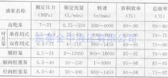 液壓油泵|液壓泵廠家