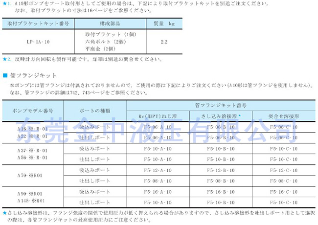 油研柱塞泵|日本油研變量柱塞泵