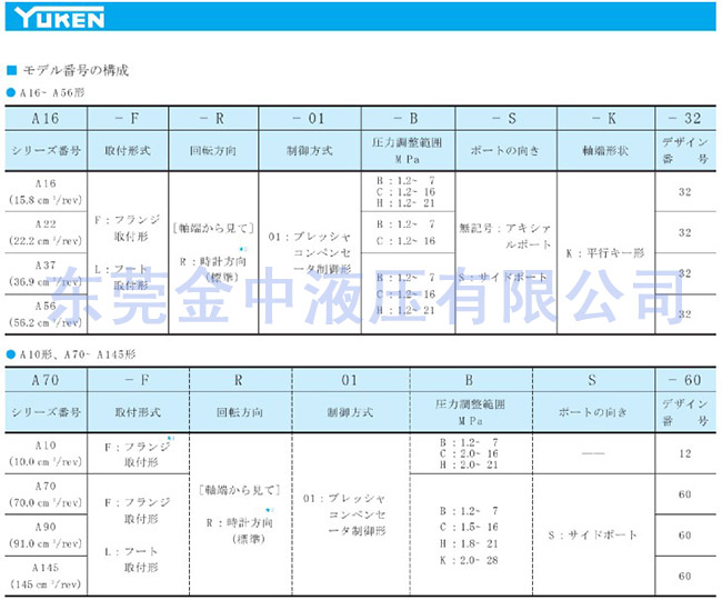 油研柱塞泵|日本油研變量柱塞泵
