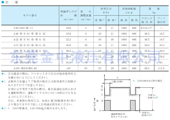 油研柱塞泵|日本油研變量柱塞泵