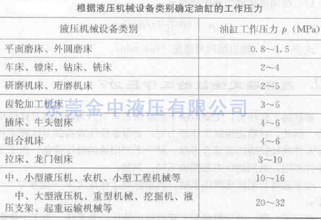 液壓泵廠家|液壓油缸|東莞金中液壓
