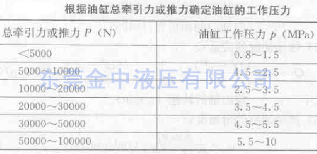 液壓泵廠家|液壓油缸|東莞金中液壓