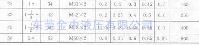 液壓系統(tǒng)|液壓泵廠家