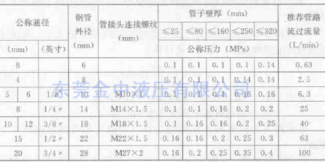 液壓系統(tǒng)|液壓泵廠家