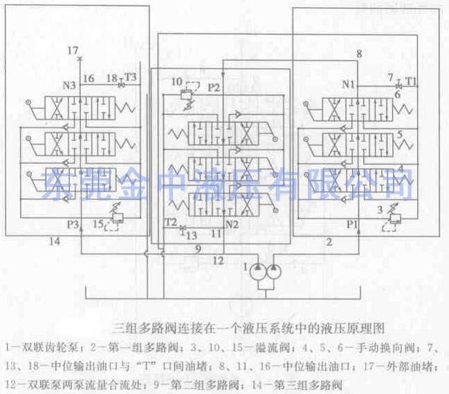 液壓系統(tǒng)|液壓閥|多路溢流閥
