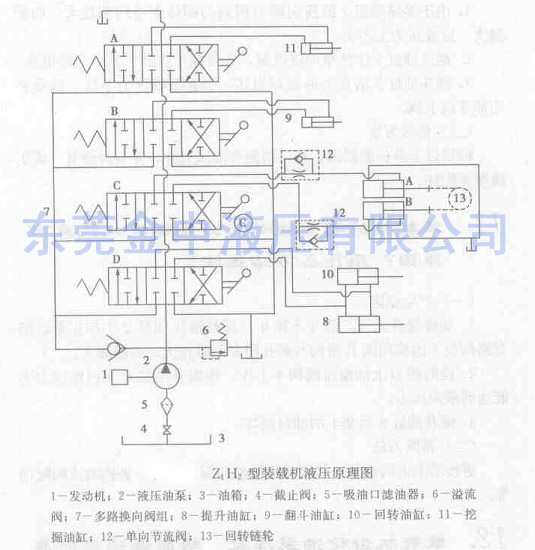 液壓系統(tǒng)|裝載機(jī)液壓系統(tǒng)