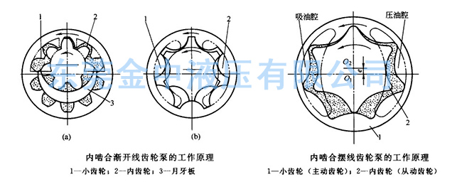 齒輪泵|液壓齒輪泵|內(nèi)嚙合齒輪泵