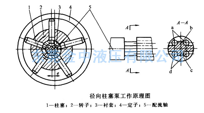 徑向柱塞泵|柱塞泵工作原理