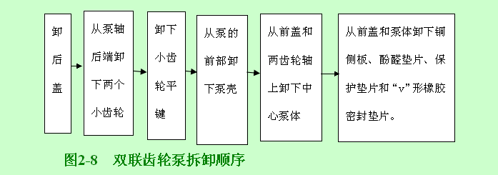 液壓齒輪泵，齒輪泵，液壓泵廠家