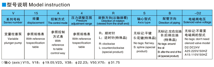 柱塞泵，V型柱塞泵，V型變量柱塞泵，v15A液壓柱塞泵
