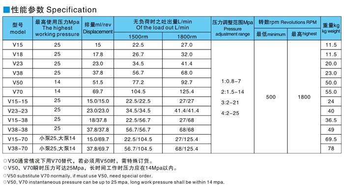 柱塞泵，V型柱塞泵，V型變量柱塞泵，v15A液壓柱塞泵