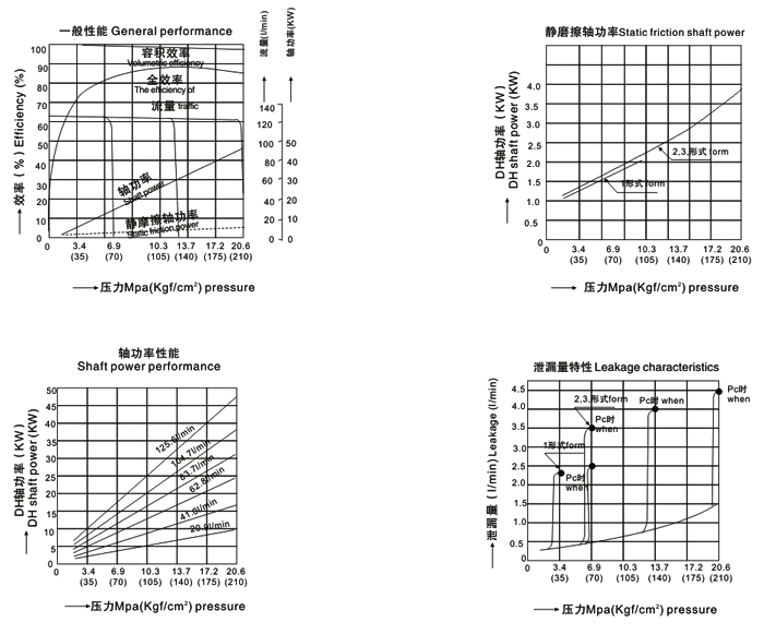 V型變量柱塞泵|V70A 柱塞泵|KQK液壓柱塞泵|軸向柱塞泵