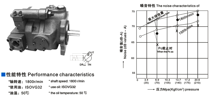 V型變量柱塞泵|V70A 柱塞泵|KQK液壓柱塞泵|軸向柱塞泵
