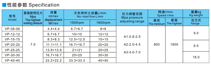 雙聯(lián)變量葉片泵