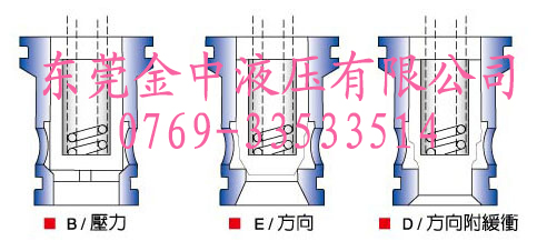插裝閥