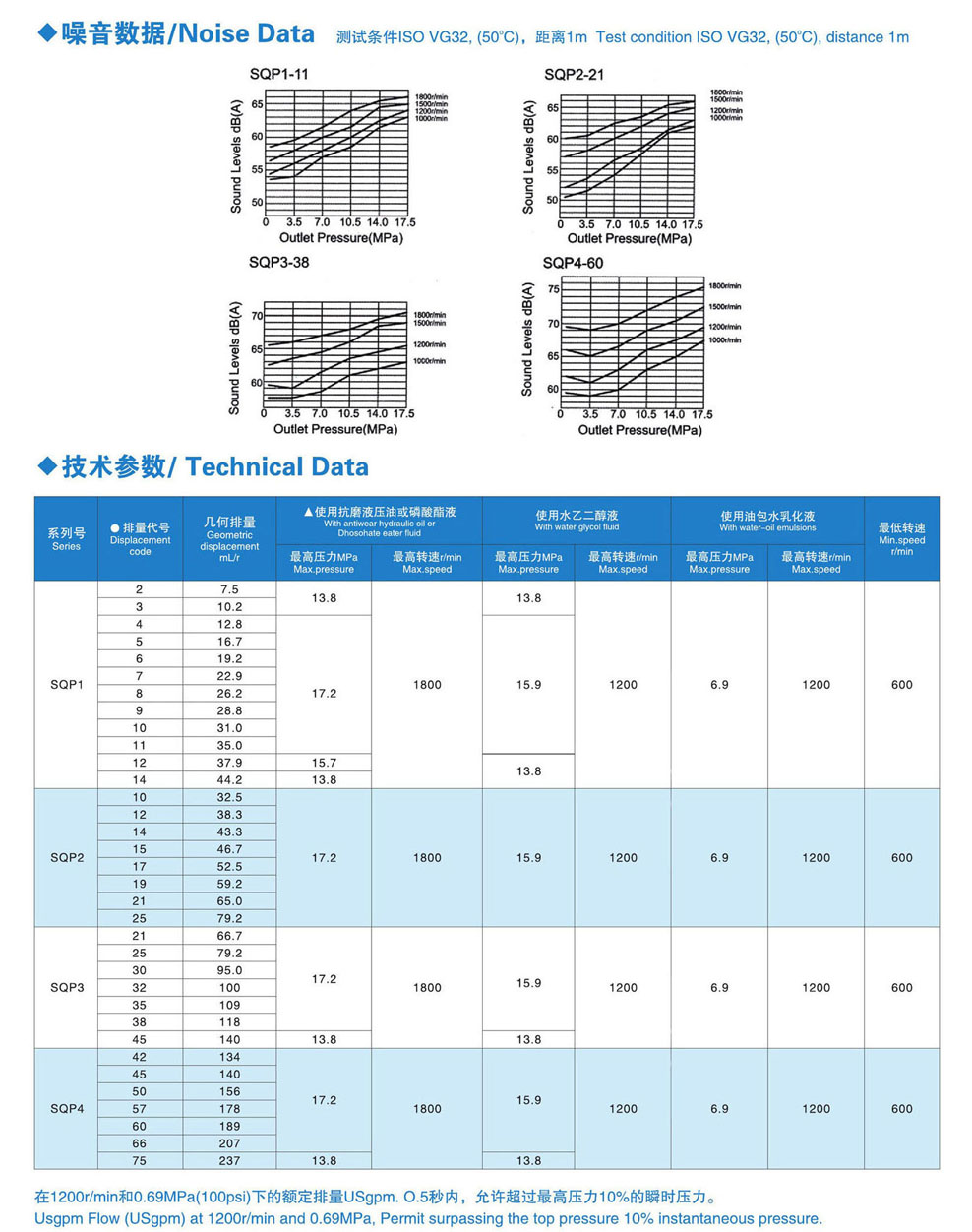 金中液壓：SQP葉片泵 ，SQP雙聯(lián)葉片泵, 13925580728