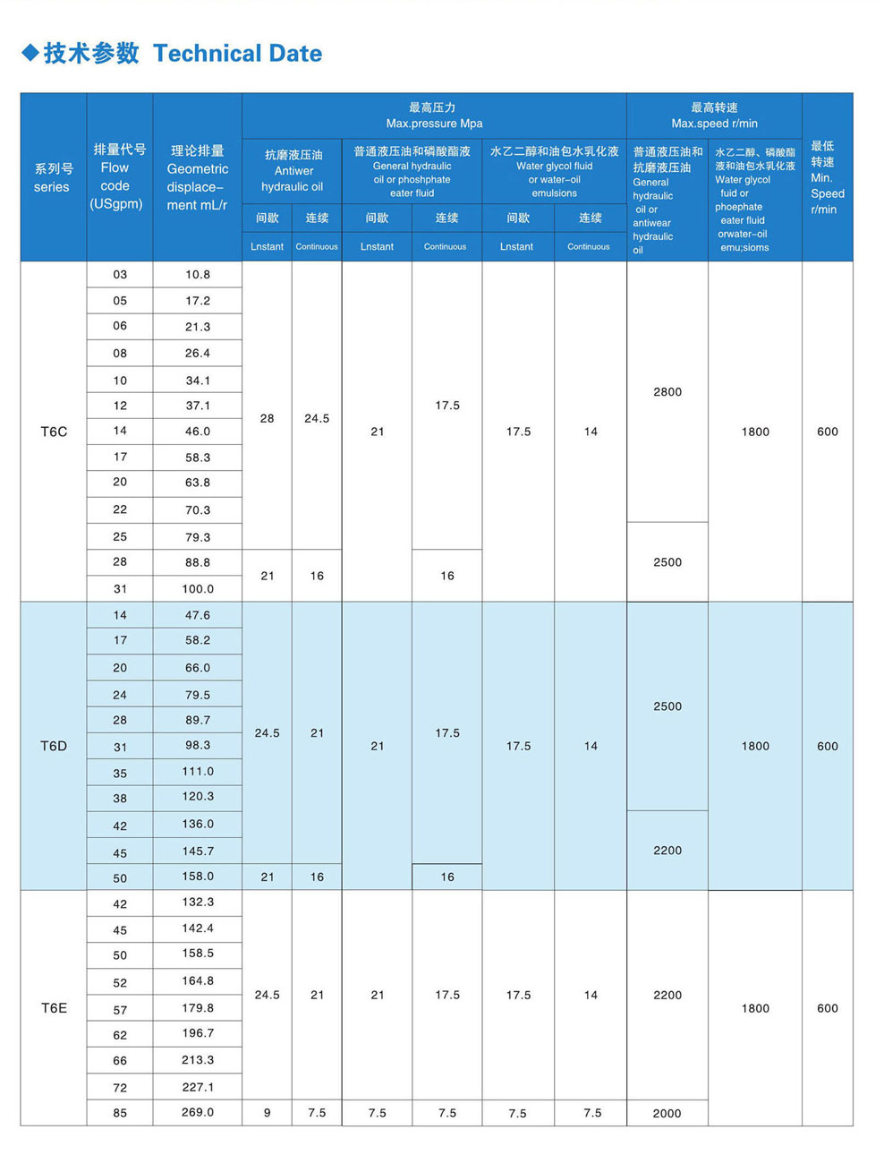 金中液壓：T6DT6C葉片泵  T6,T7高壓定量葉片泵，T6葉片泵，T7葉片泵，T6CC葉片泵，T6CC，T6ED雙聯(lián)葉片泵，金中液壓專(zhuān)業(yè)液壓泵生產(chǎn)廠家。 電話：13925580728