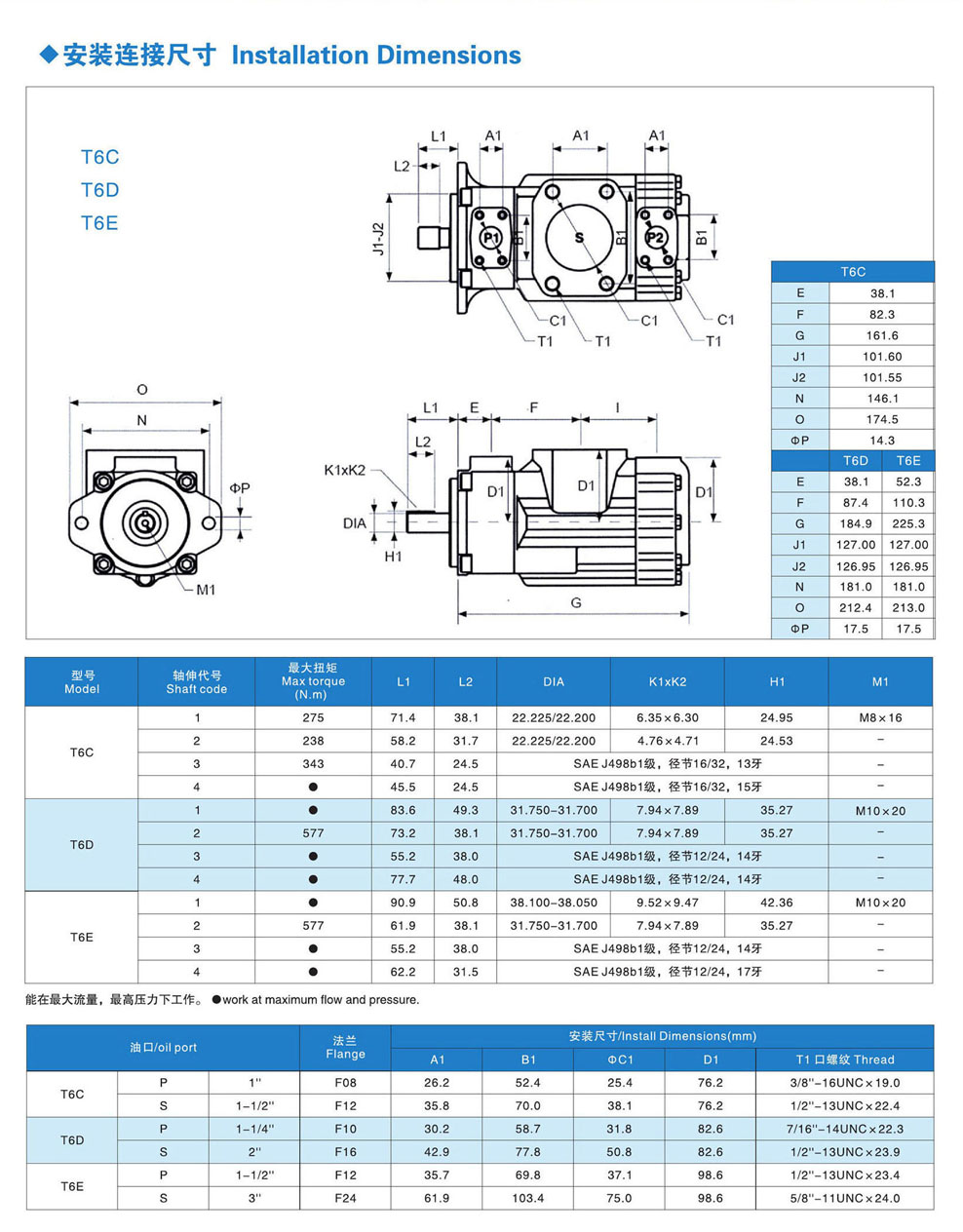 金中液壓：T6DT6C葉片泵  T6,T7高壓定量葉片泵，T6葉片泵，T7葉片泵，T6CC葉片泵，T6CC，T6ED雙聯(lián)葉片泵，金中液壓專(zhuān)業(yè)液壓泵生產(chǎn)廠家。  電話：13925580728